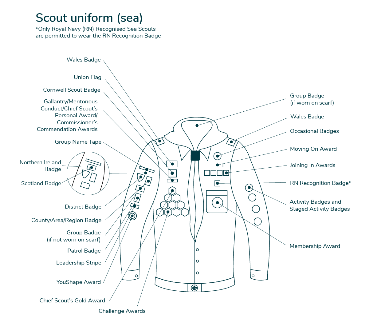 Badges and Uniforms  1st Thorpe St. Andrew Scouts